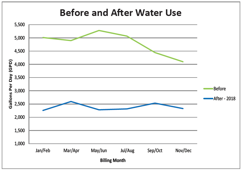 Bridge Housing Graph.PNG