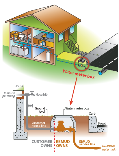 Service Line Graphic With No Pigtail