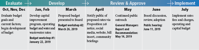 Budget-schedule-graphic (3).png