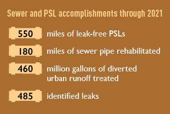 Sewer and PSL accomplishments 2021