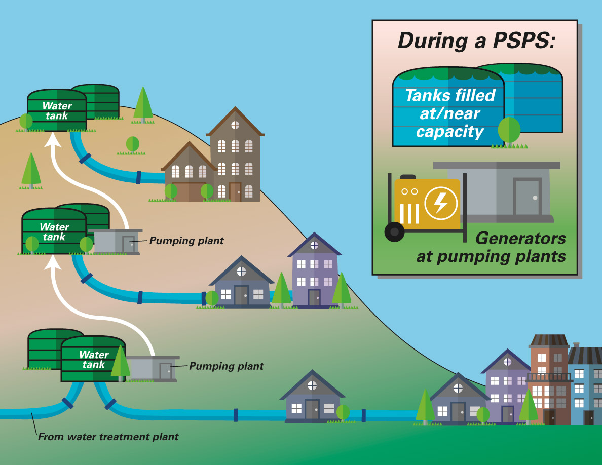 PSPS--Pressure-Zone_graphic.jpg