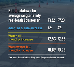 CP MJ21 Bill Breakdown Chart Image Adopted 250x225