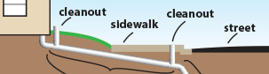 Sewer Lateral Diagram