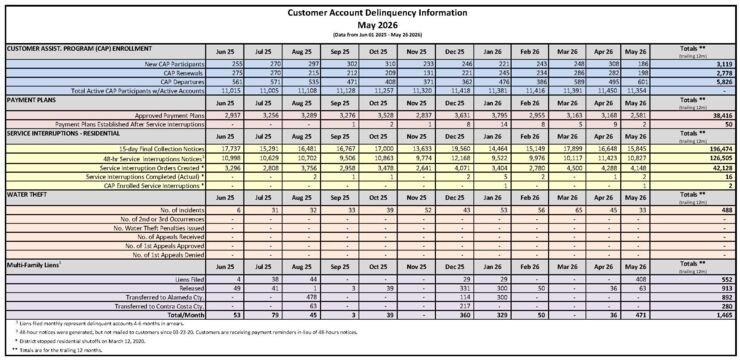 Water service discontinuation activity