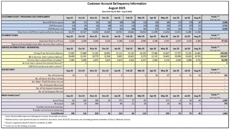 Water service discontinuation activity