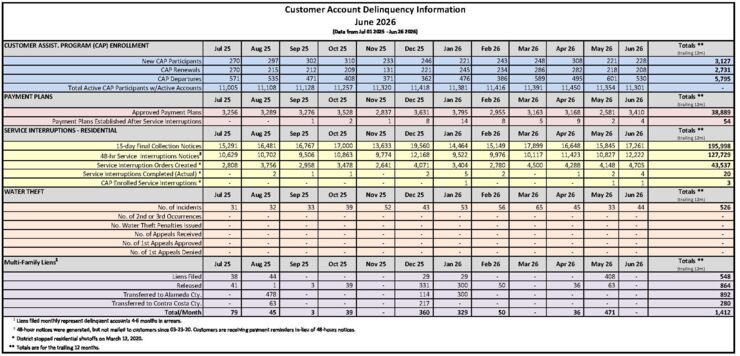 Water service discontinuation activity