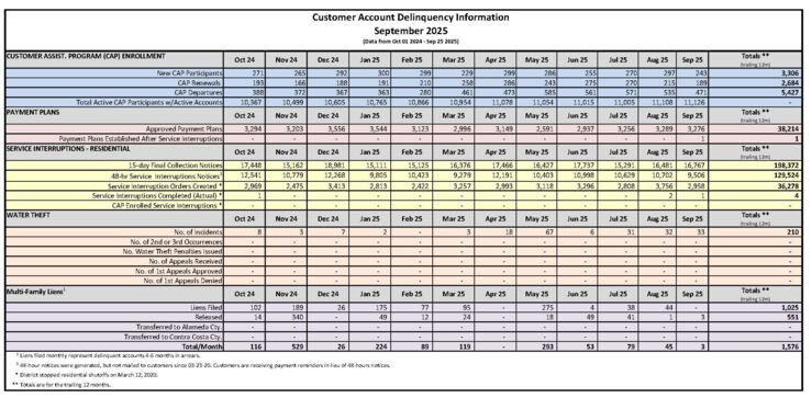 Water service discontinuation activity