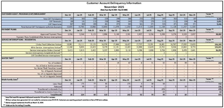 Water service discontinuation activity