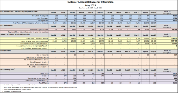 Water service discontinuation activity