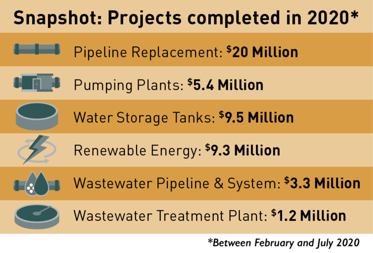 Project Snapshot