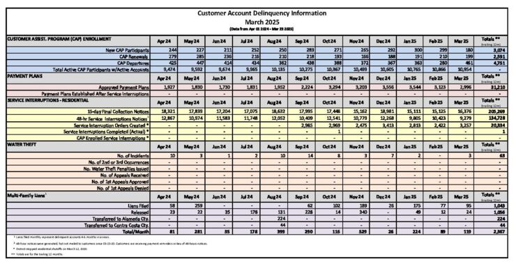 Water service discontinuation activity
