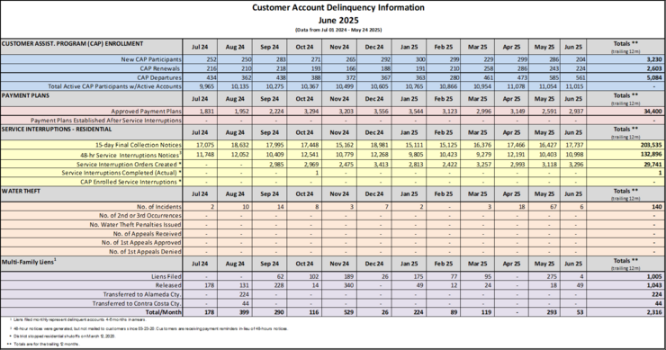 Water service discontinuation activity