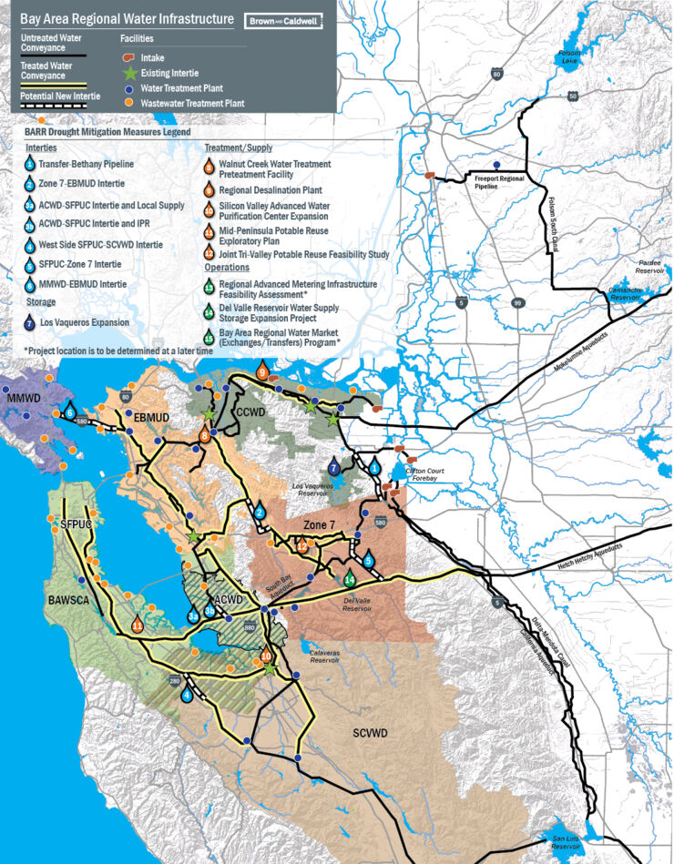 BARR Mitigation Measures