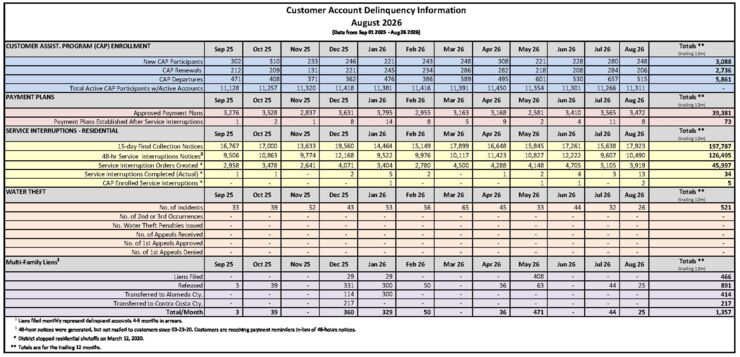 Water service discontinuation activity