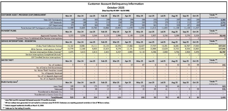 Water service discontinuation activity
