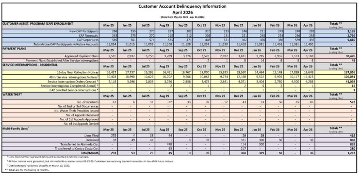 Water service discontinuation activity