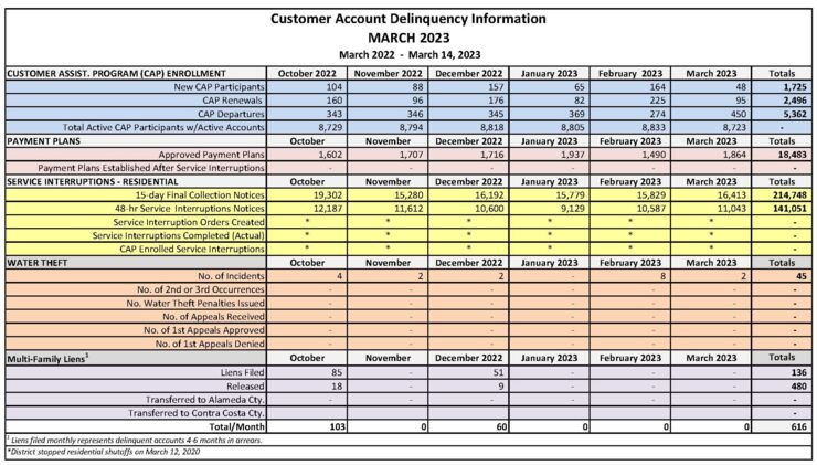 2023 02 3 WEB Table Mar 2023 5mo